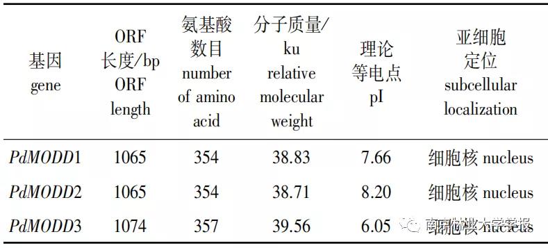 论文推荐||欧美杨PdMODD基因克隆与表达特性分析