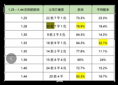 足彩分析思路及方法,足彩数据分析法