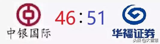 热烈祝贺大智慧“金融圈”篮球邀请赛（第2届）开幕！