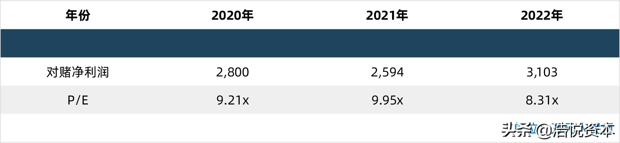 国家对创新药研发的政策,创新药优先审批申请条件