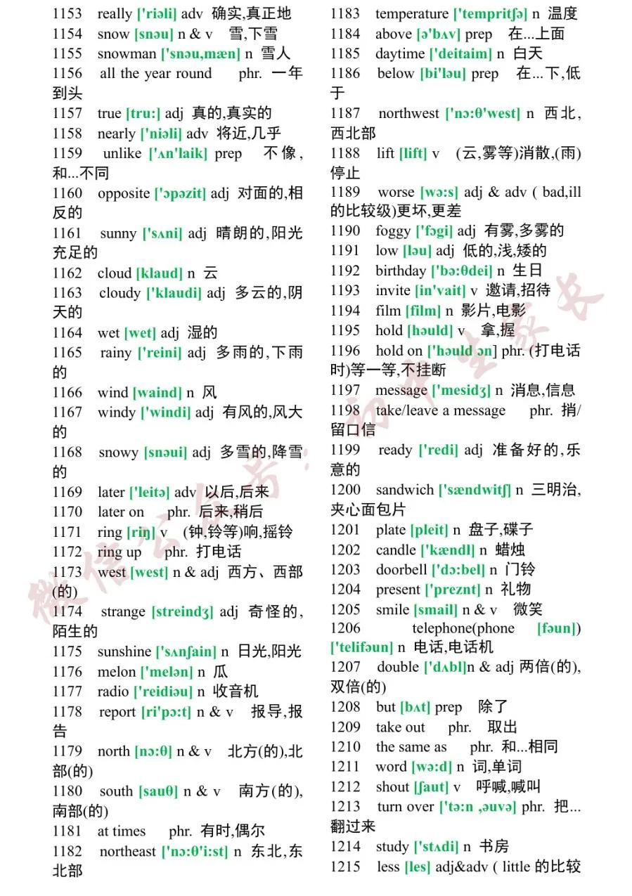 初中1600个必背英语单词翻译,2023初中英语必背1500个单词电子版