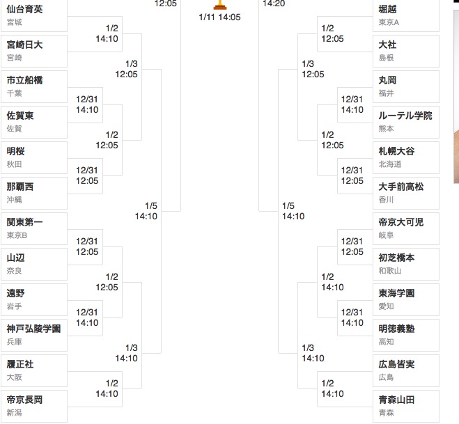 孙继海青训与董路青训,董路的足球小将能成功吗