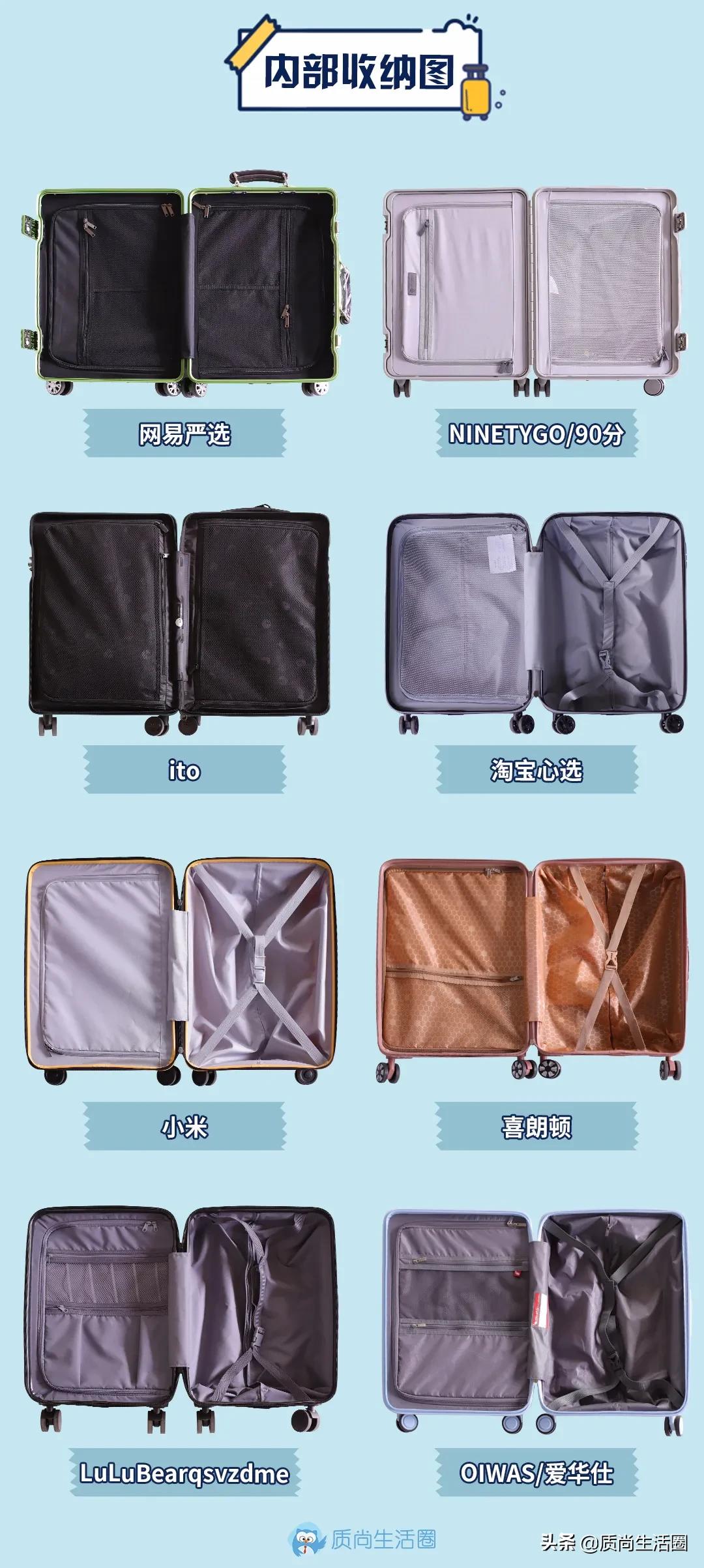 行李箱密码锁推荐评测对比,为什么行李箱的密码锁就是个摆设