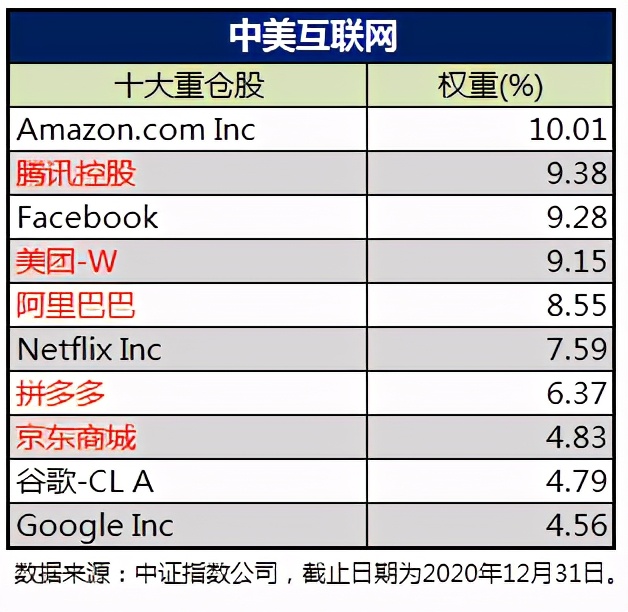 tmt主动管理基金有哪些,tmt行业基金哪个好