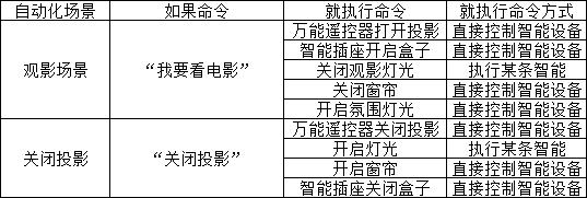小米智能家居接入homekit教程2020,小米智能家居怎么搭建