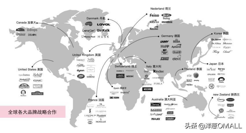 洋葱omall韩国峰会,如何推广洋葱omall