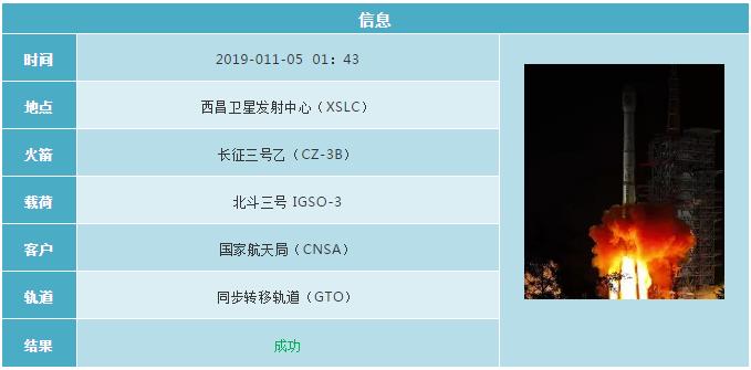 2019各国航天发射计划 (2019年12月全球航天发射合集)