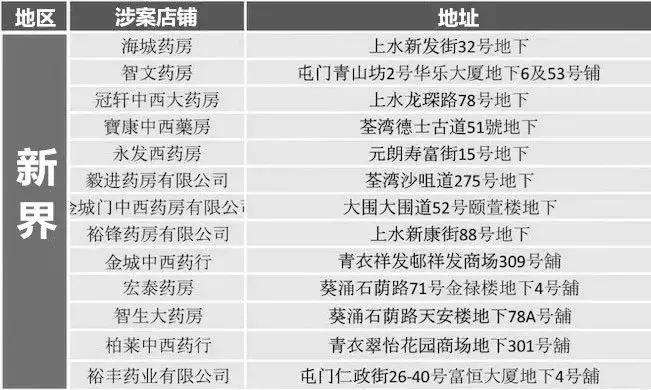 香港购物天堂变成假货市场,香港购物哪里假货多