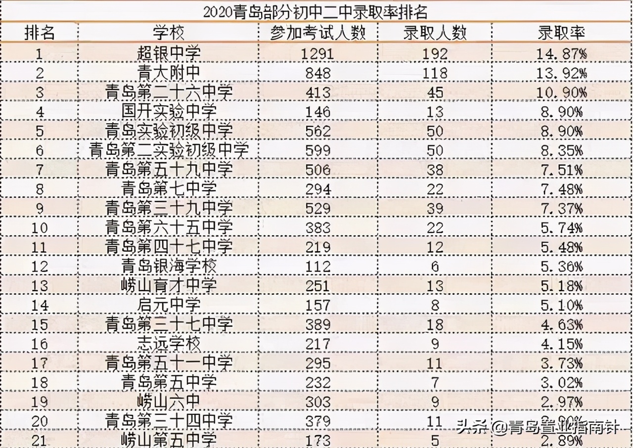 青岛浮山后学区未来十年内分析,青岛西海岸新区学区划分地图