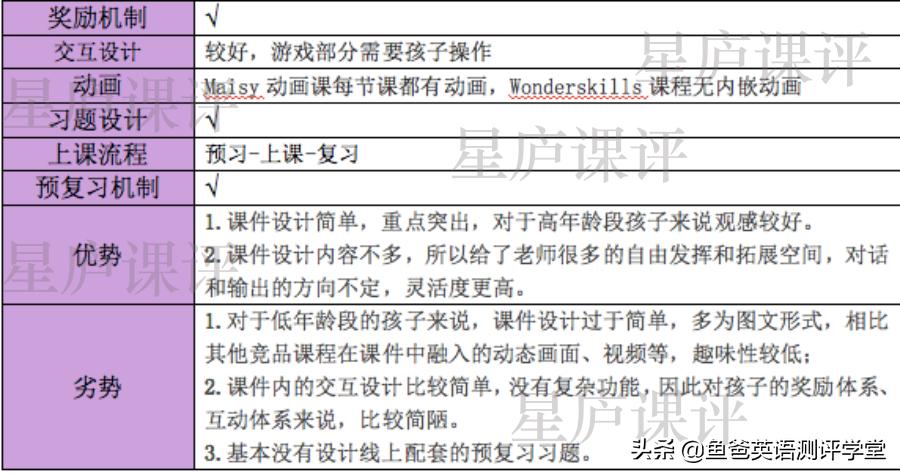 贝达少儿英语为什么那么多社群,贝达少儿英语官网一年费用