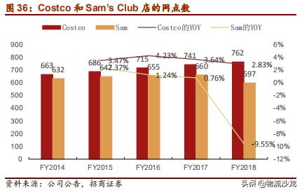 从全球供应链看棉花价格,costco零售业的噩梦