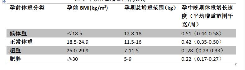 孕妈们必看孕检全攻略,医生关于孕中期的建议