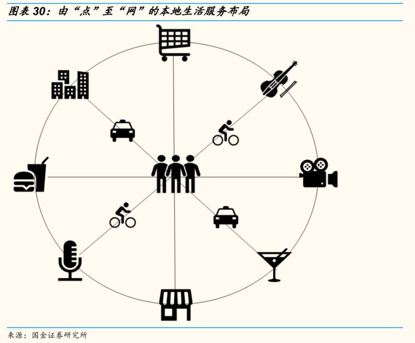 国金证券专题研究,国金证券投资方案