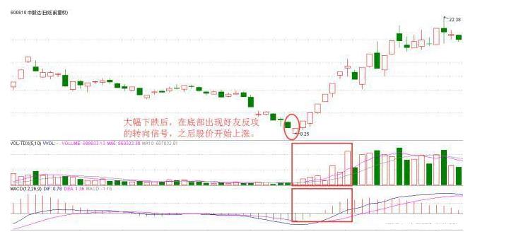 炒股三把锁战法,短线选股战法绝密指标首次公开