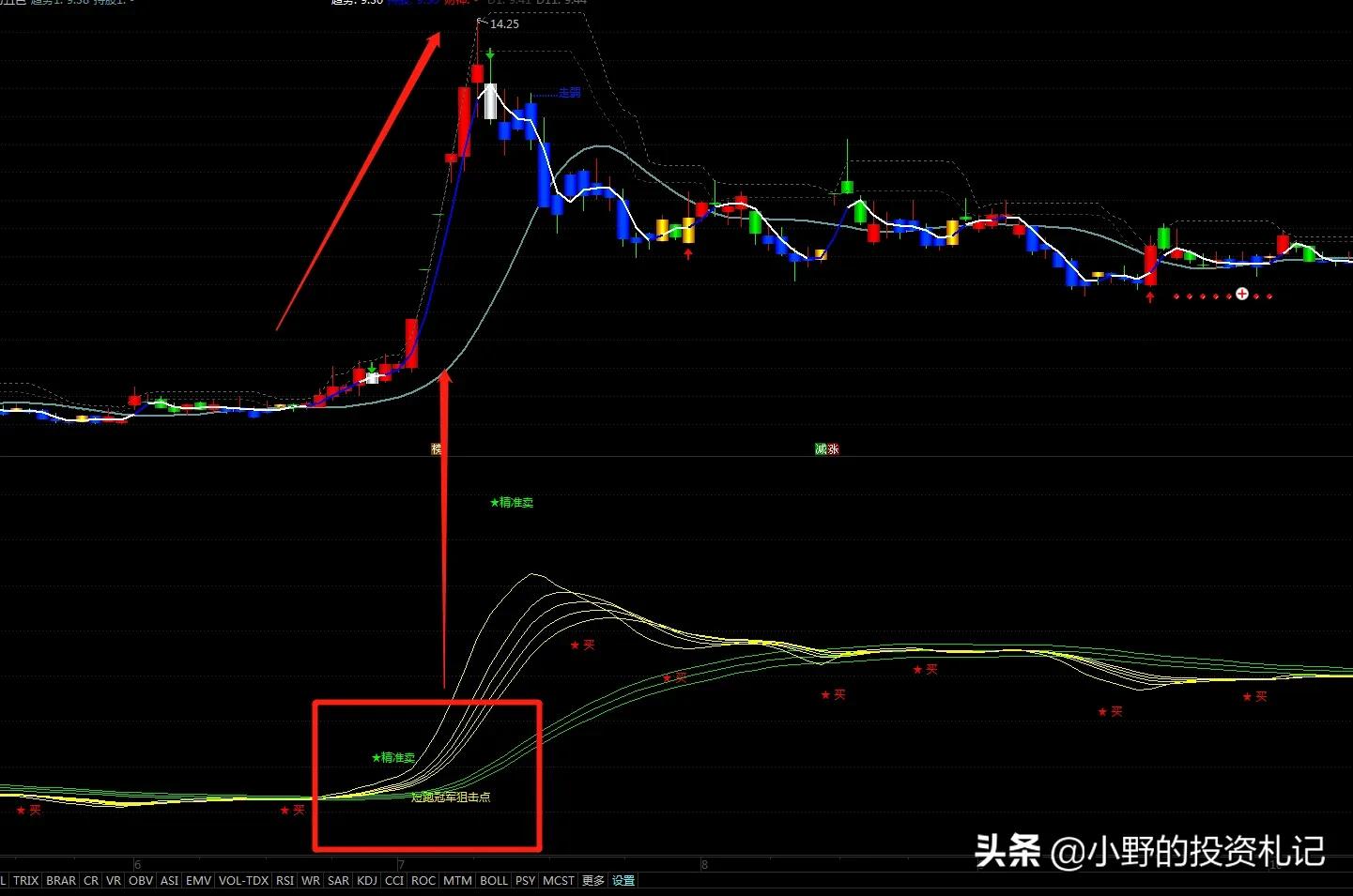 通达信狙击主力指标用法,通达信好用点的超短线指标
