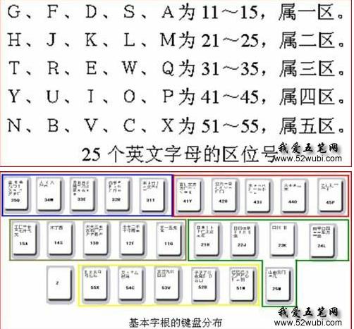 简单学习五笔输入法,零基础快速学五笔打字教程