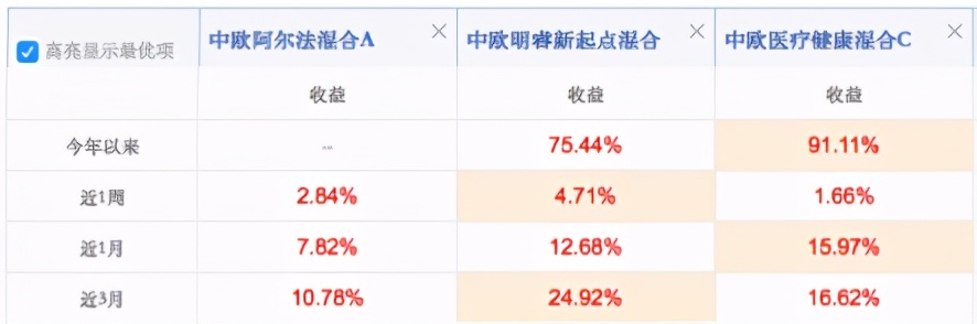 白酒新能源基金明天还跌吗,白酒新能源基金今日操作
