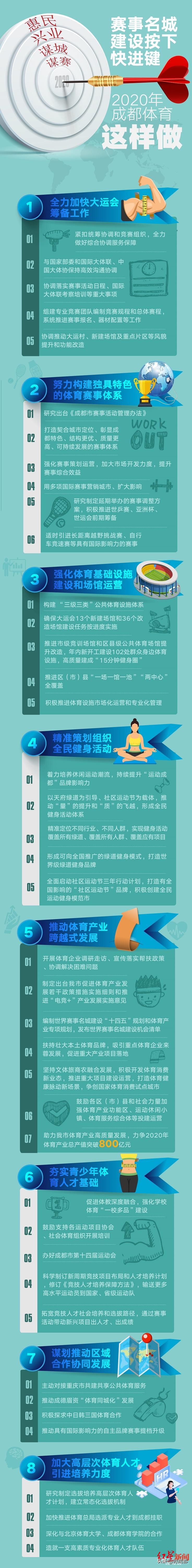 成都25小时健身俱乐部地址,建成10分钟健身圈