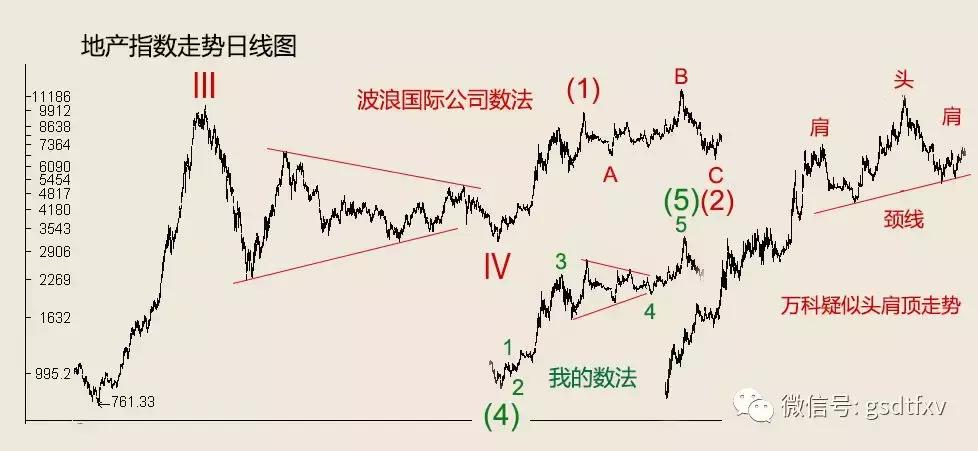 最近房产股走势,房屋销售的市场前景