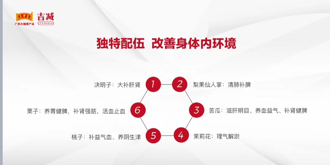 如何月瘦10斤不反弹,果汁减肥法5天瘦10斤