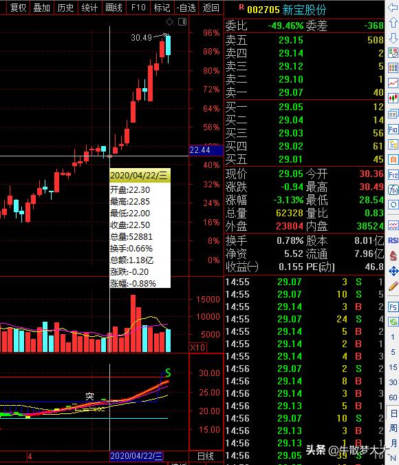 抓大牛选股指标公式,至尊版大牛选股公式