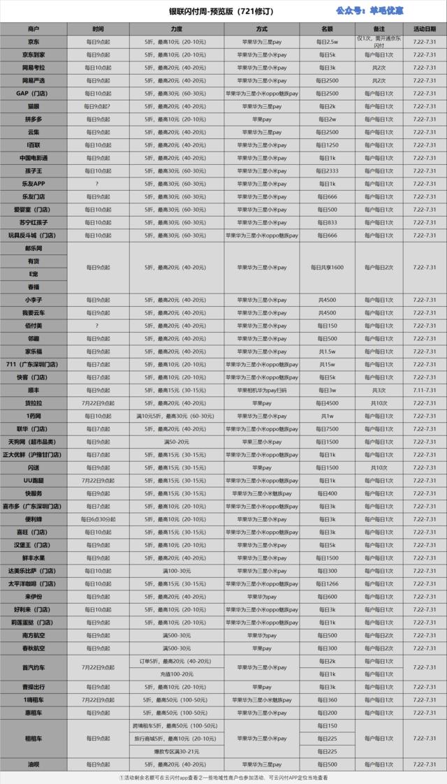 招商银行信用卡海底捞五折怎么用,工行信用卡海底捞满300减一百