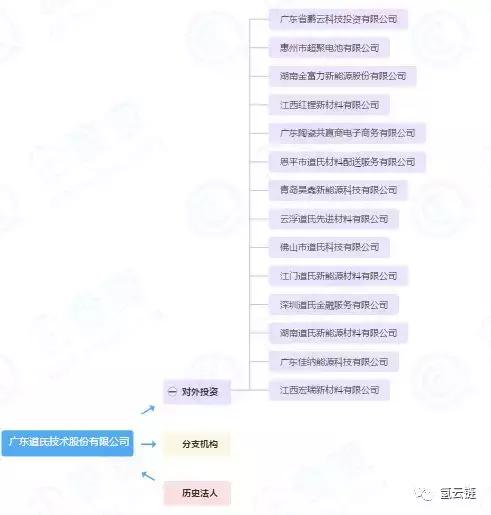 又一上市公司强势入局！道氏技术携上海重塑、国鸿氢能进军氢产业