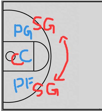 热血街球sg什么时候投三分必进,热血街篮新赛季掉段