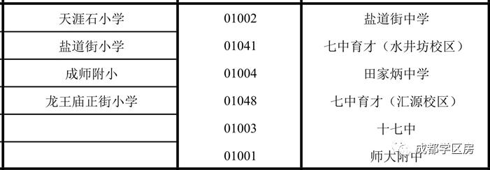 青羊区vs锦江区房价,巅峰对决二对二淘汰赛