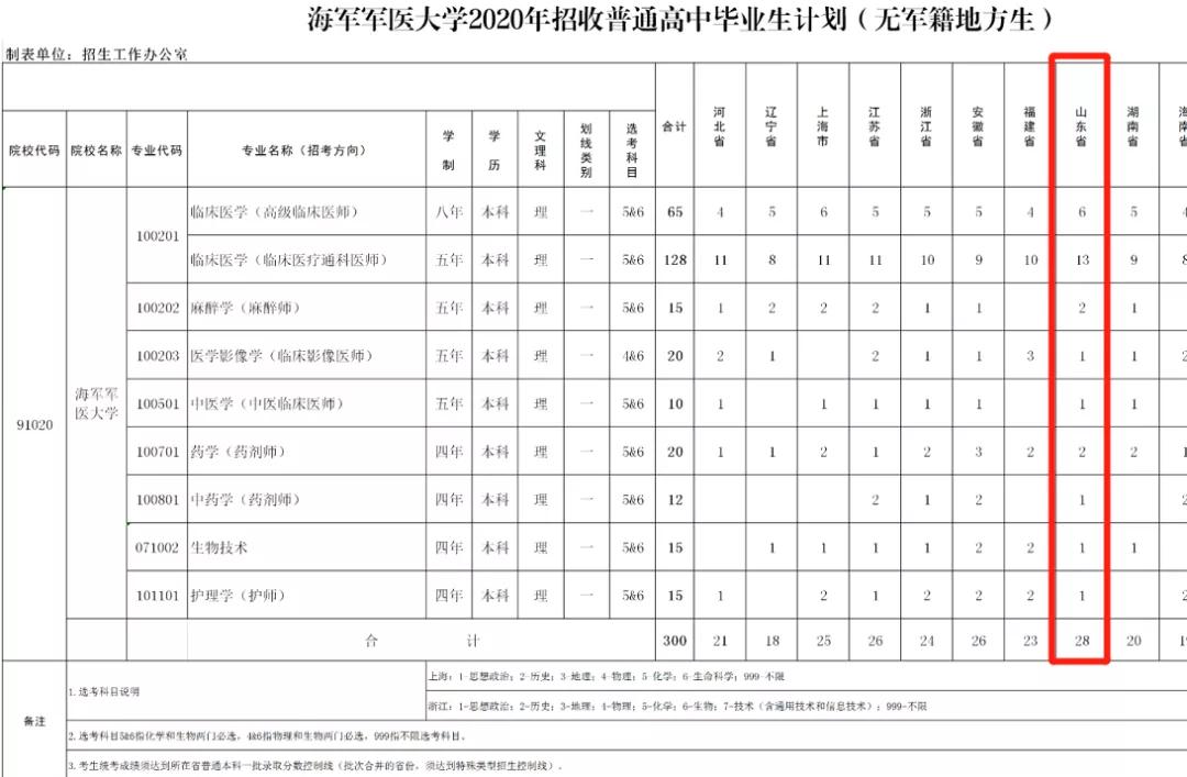 2021军校志愿填报技巧直播,山东军校志愿填报