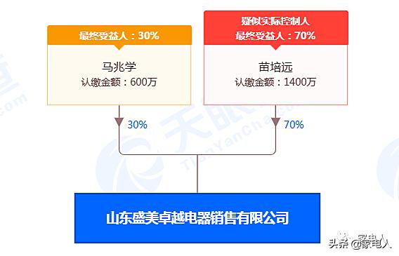 格力反水事件,山东最新格力空调质量问题