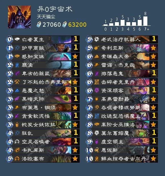 狗贼异灵术比赛,炉石传说异灵术老师vs狗贼