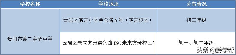 贵阳的学院排名,贵阳的院校有哪些