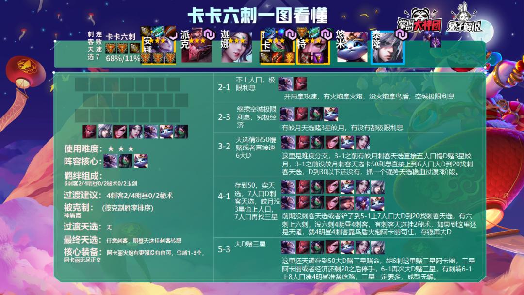 云顶之弈版本最强套路卡卡六刺详解！一天即可王者的究极强势冷门