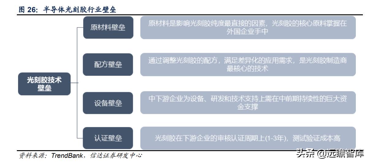 彤程新材是光刻胶龙头吗,彤程新材有高端光刻胶吗