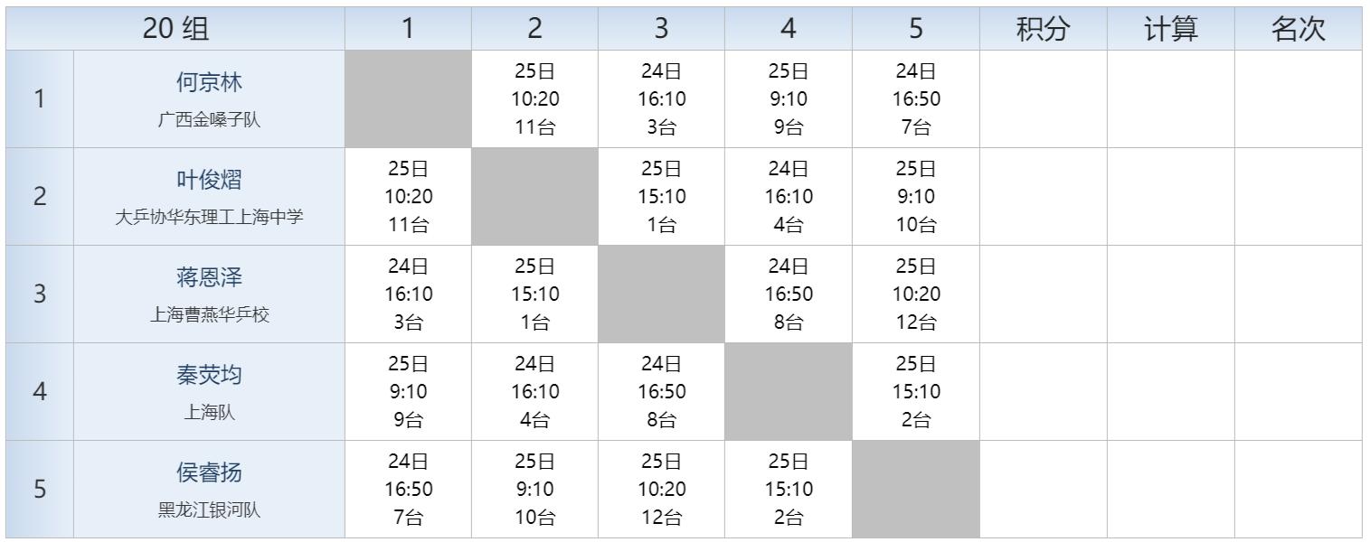 2022全国乒乓球青年锦标赛秩序册,全国比赛秩序册