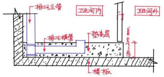 马桶不要随便移位！50岁老师傅良心忠告，要移也得这么做