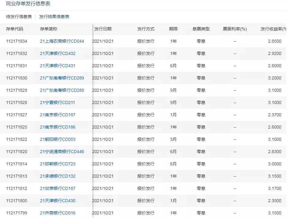 除了余额宝还有什么理财产品可靠,比余额宝高的理财产品有哪些