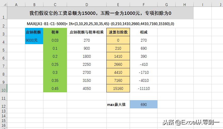 个税计算公式模板自己做,个税计算公式大全汇总