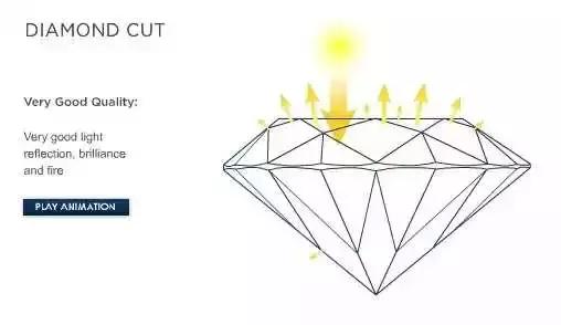 买卖钻石必读（钻石专业知识详解）