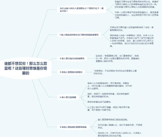 穷人思维与富人的思维观念 (穷人与富人两种观念两种人生)