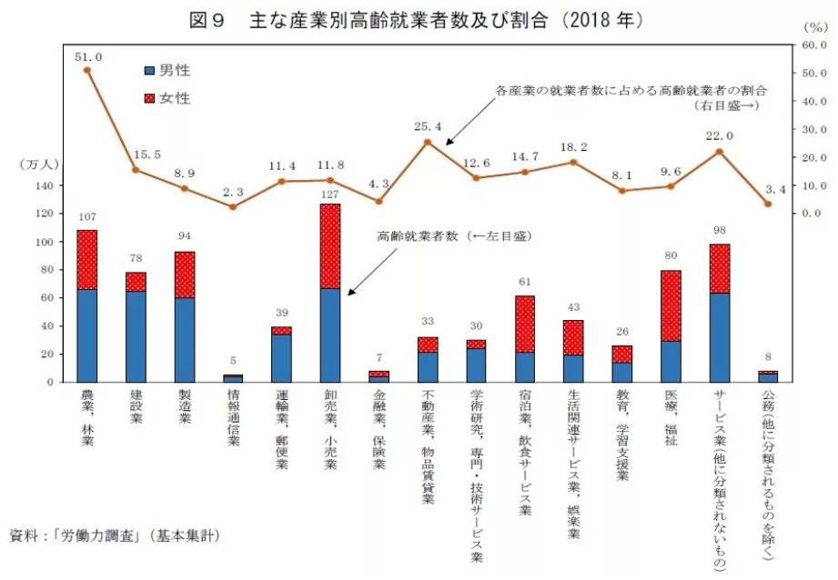 日本老人破产的现状,日本破产式养老