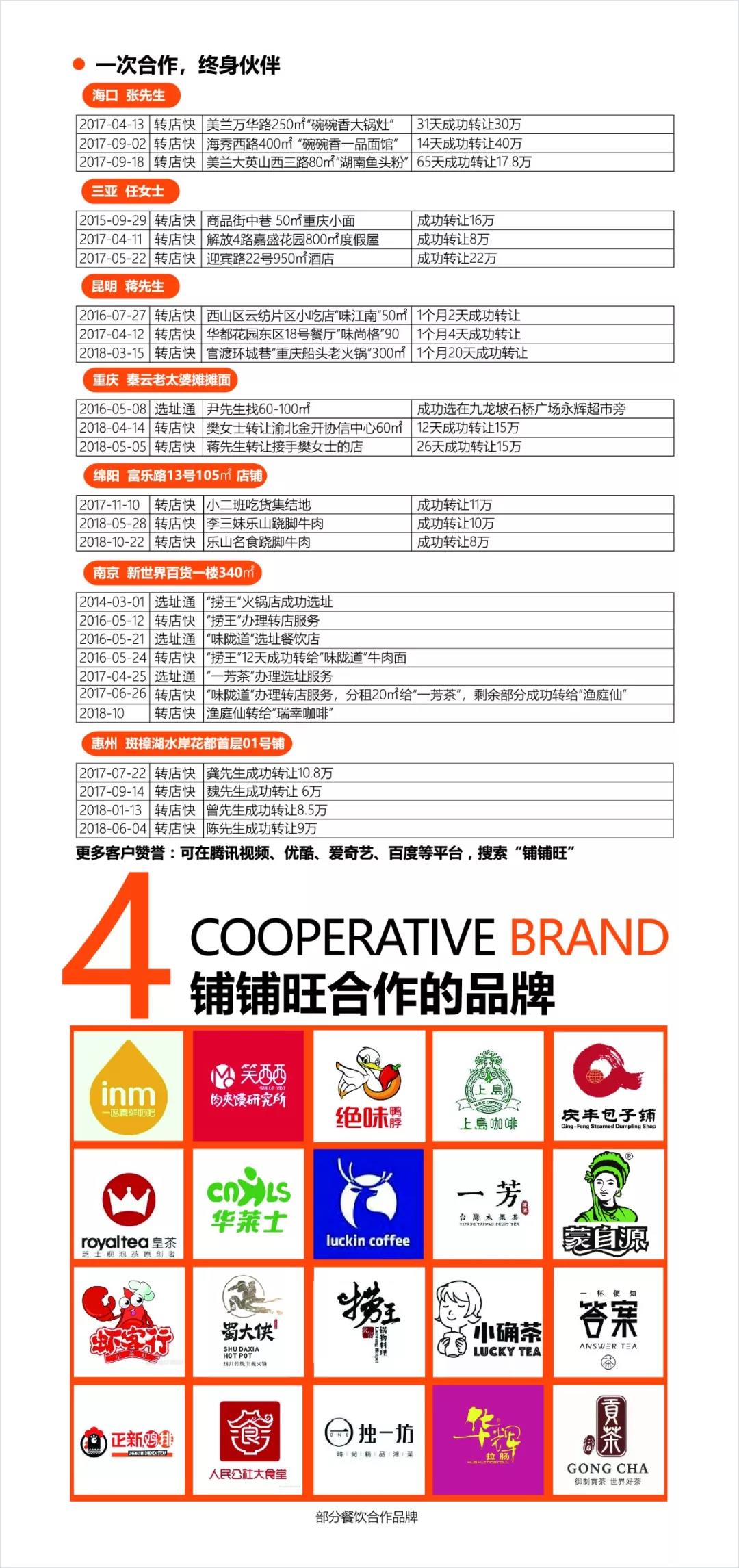 铺铺旺创始人,铺铺旺的盈利模式