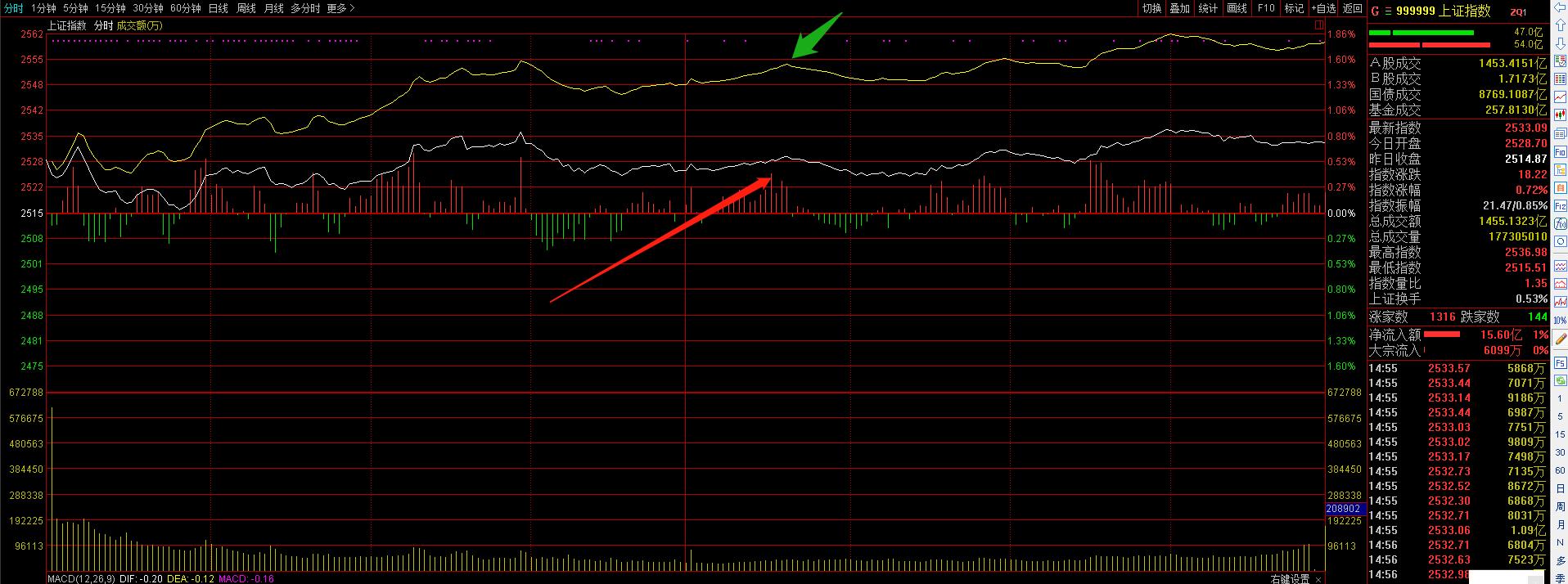 看盘技巧和k线图,看盘的要义和方法