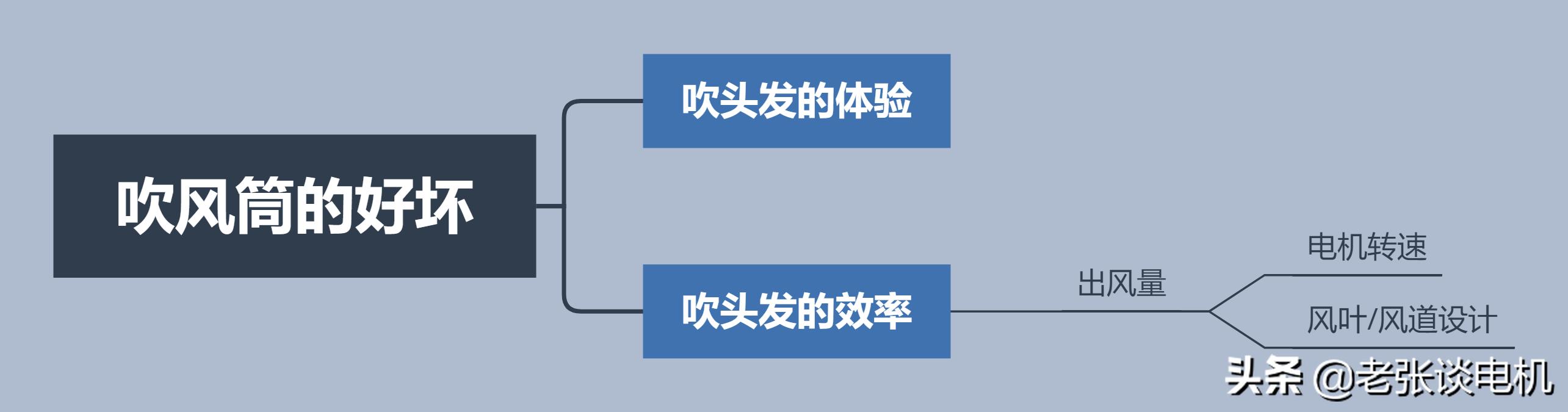 怎样判断电吹风电机好坏,电吹风电机如何选择