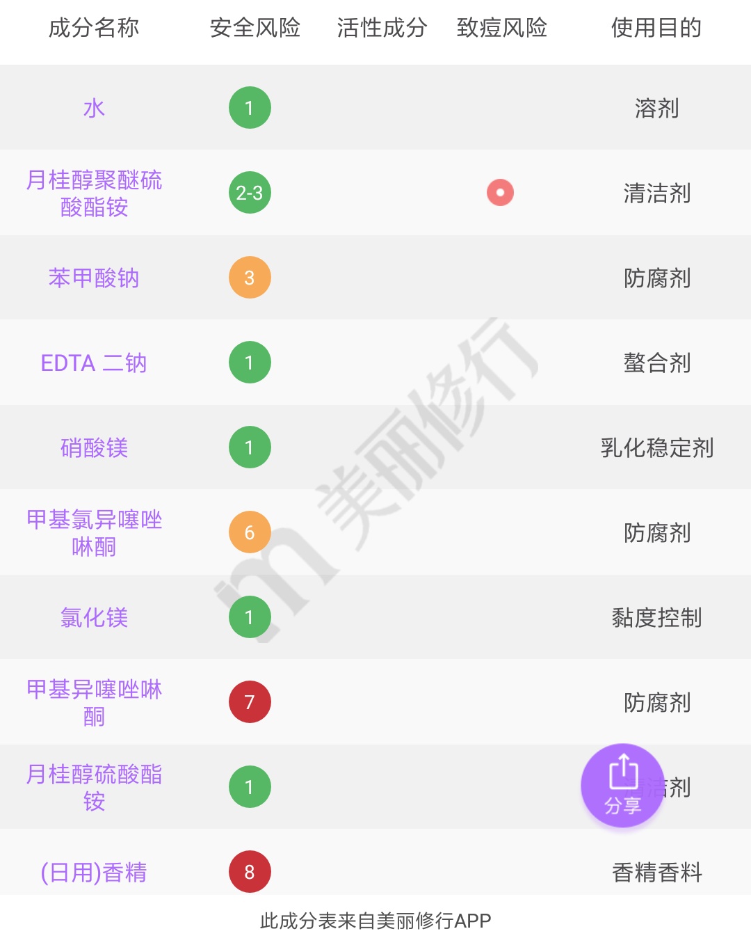 可以三天不洗头的洗发水推荐,可以几天不洗头的洗发水推荐