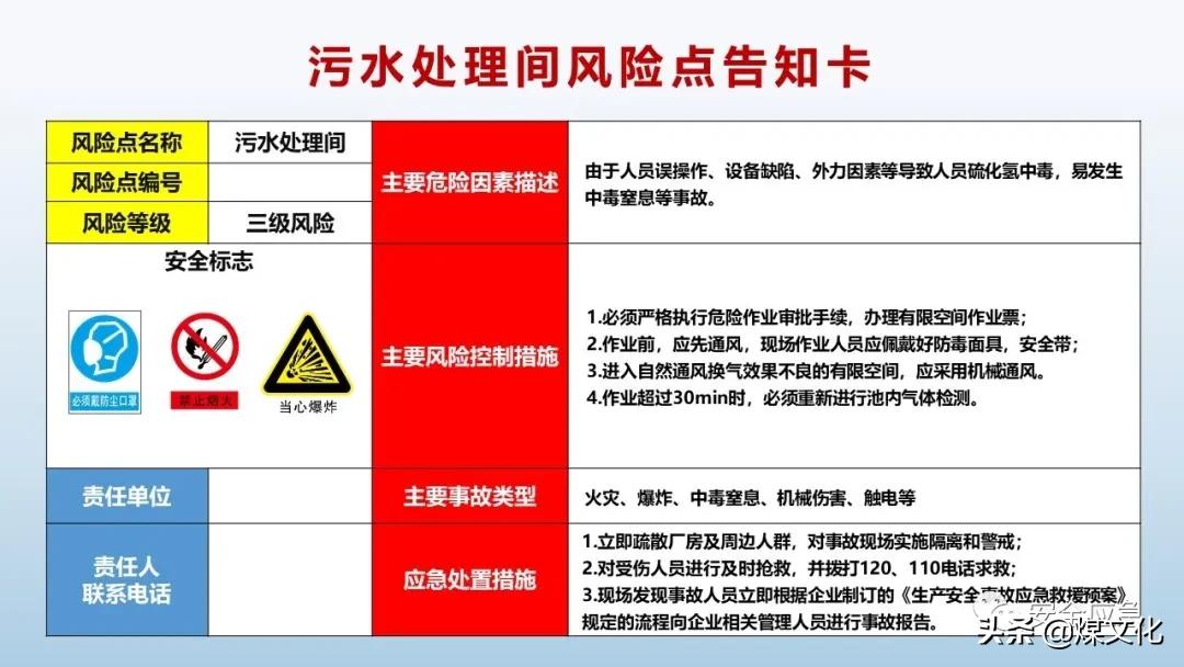 岗位风险告知卡最新模板,液化气站2021新版岗位风险告知卡