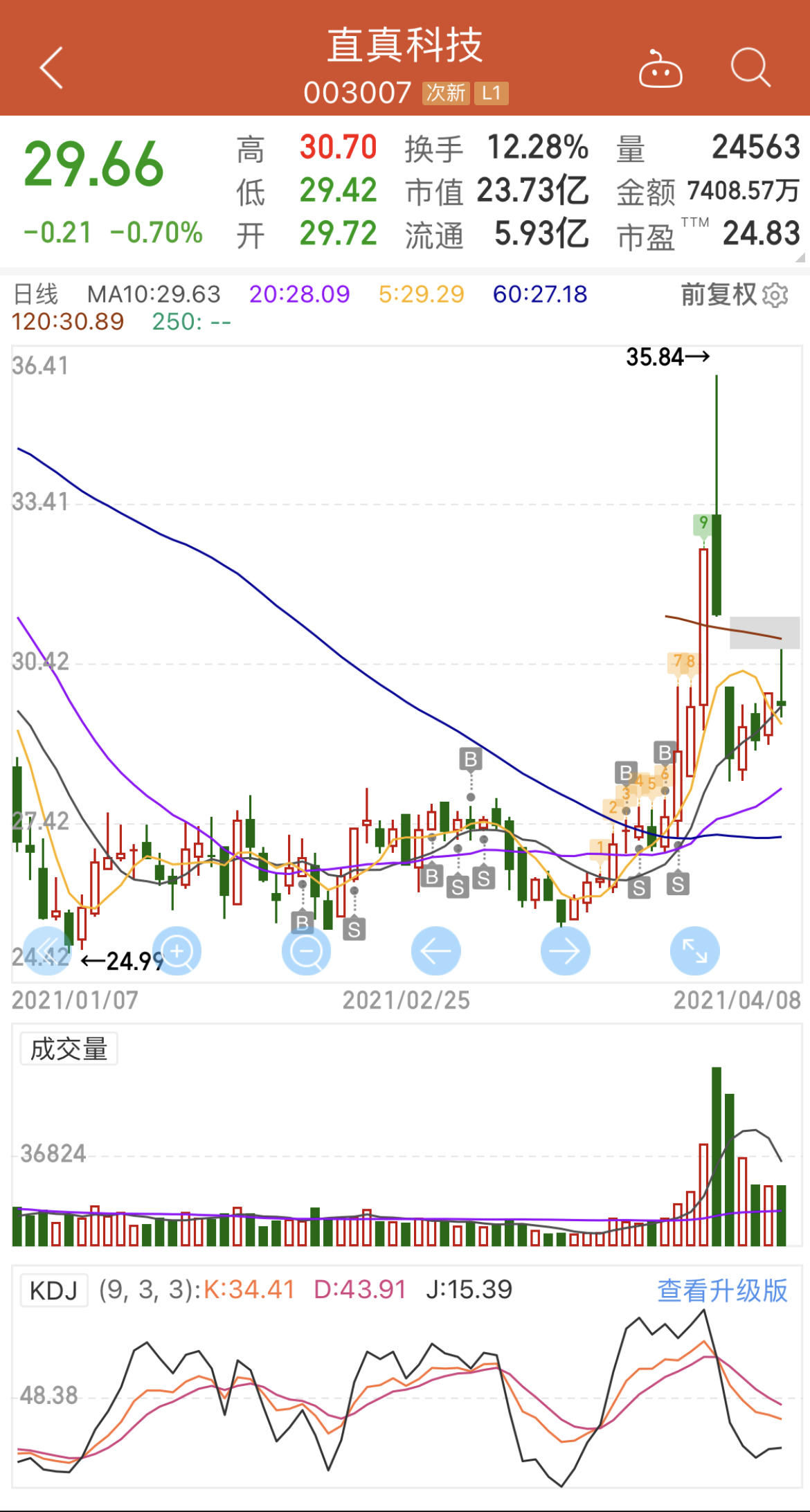 股市新手看盘建仓入门知识,从入门到深入的股市