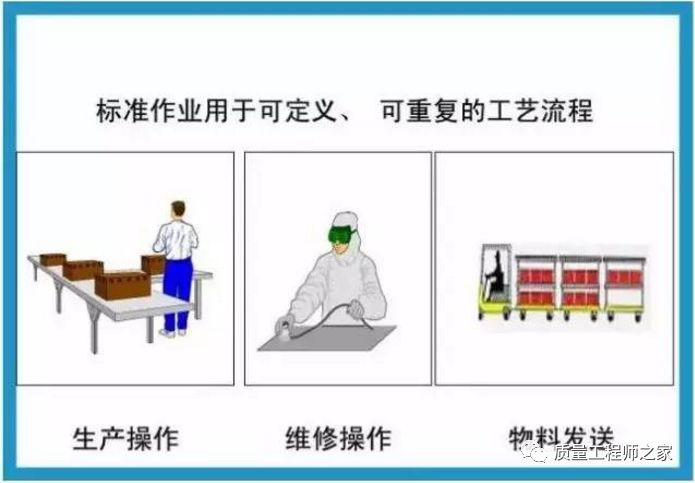 为什么要做好5s,做5s需要投入多钱