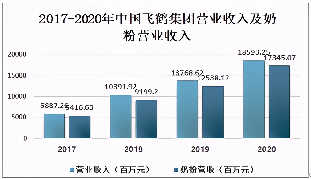 2020婴幼儿奶粉国产占有率,中国婴幼儿奶粉市场容量